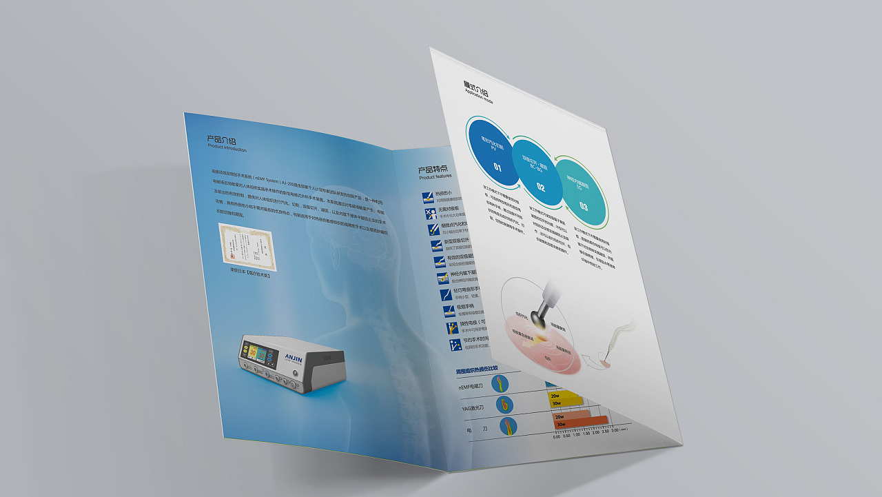 安進醫(yī)療科技 創(chuàng)新引領健康未來——三折頁設計與市場營銷策劃方案