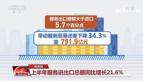 我國服務(wù)貿(mào)易上半年實現(xiàn)穩(wěn)健較快增長，結(jié)構(gòu)持續(xù)優(yōu)化